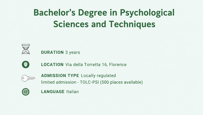 Bachelor&rsquo;s Degree in Psychological Sciences and Techniques